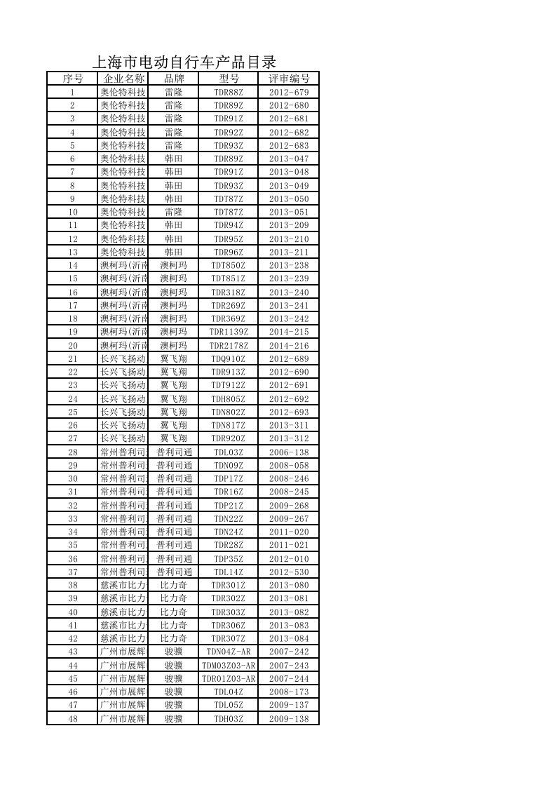 上海市电动自行车产品目录版