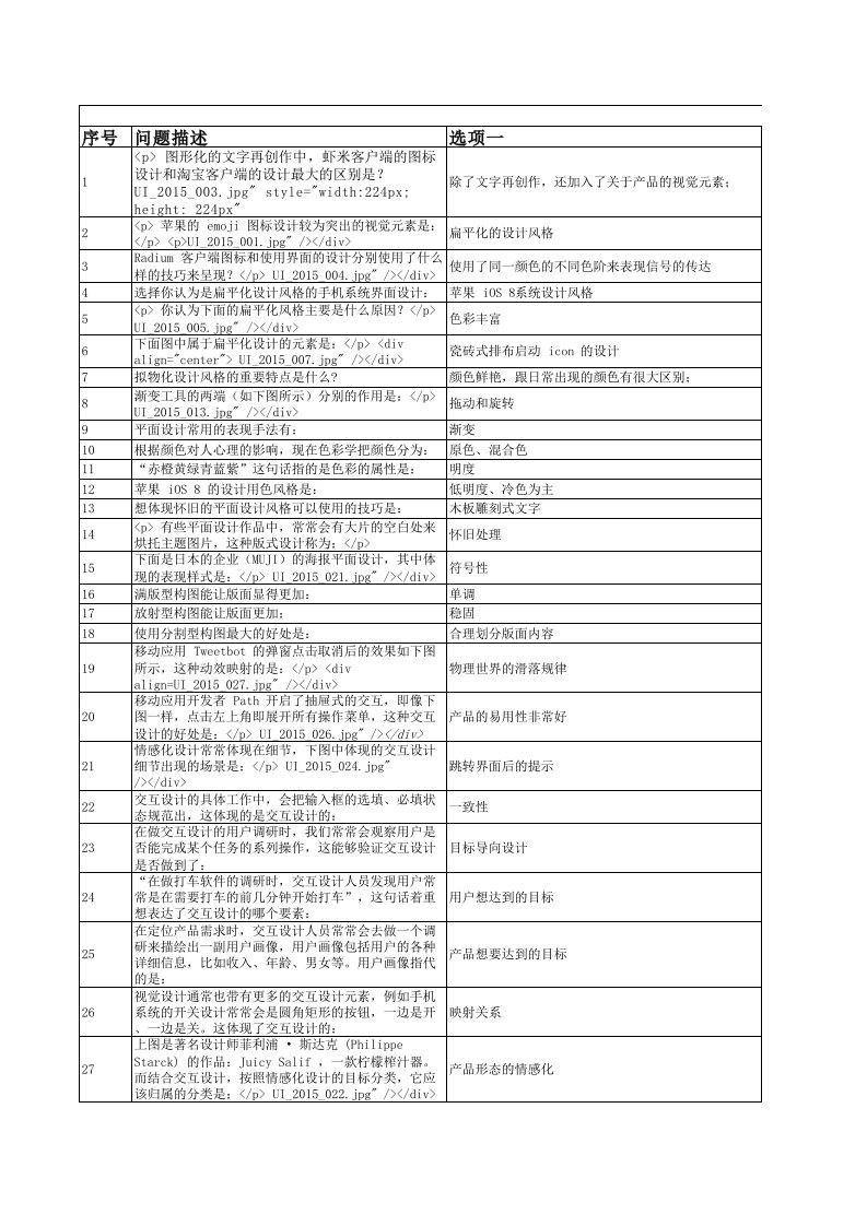 ACAA认证UI设计师参考试题