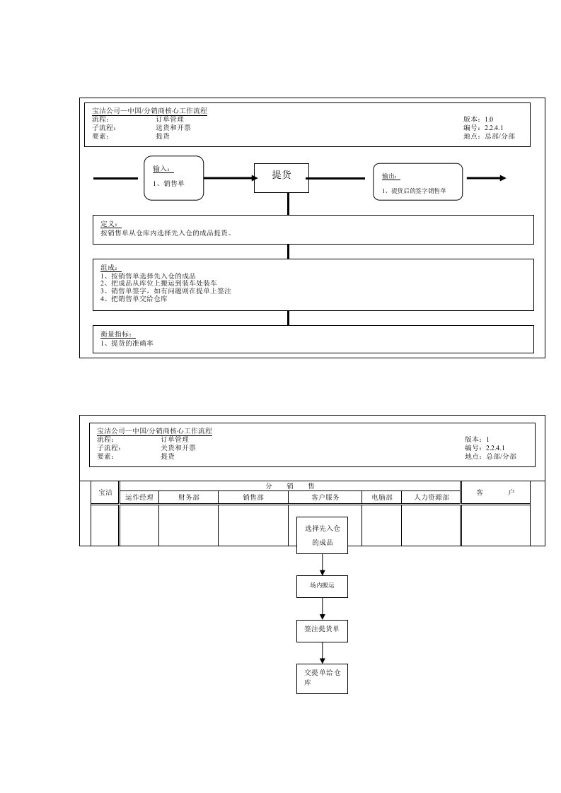 宝洁公司-中国分销商送货和开票流程