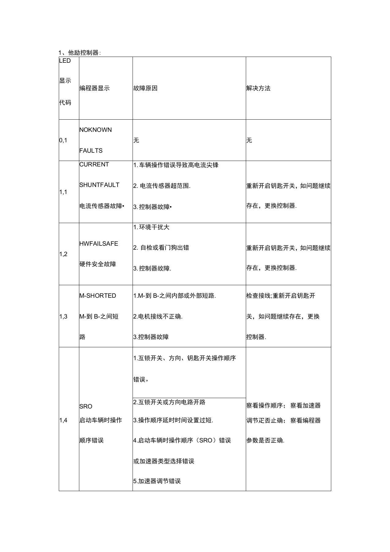 电动叉车维修故障代码