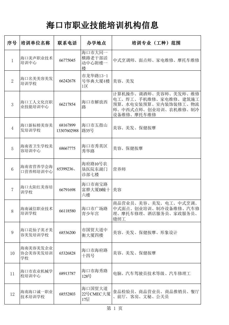 海口市职业技能培训机构