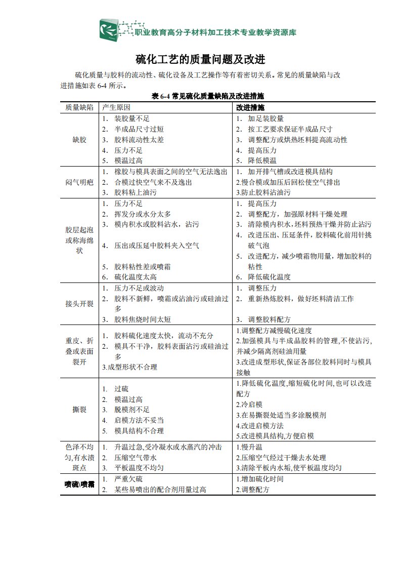 硫化工艺的质量问题及改进（电子教材）