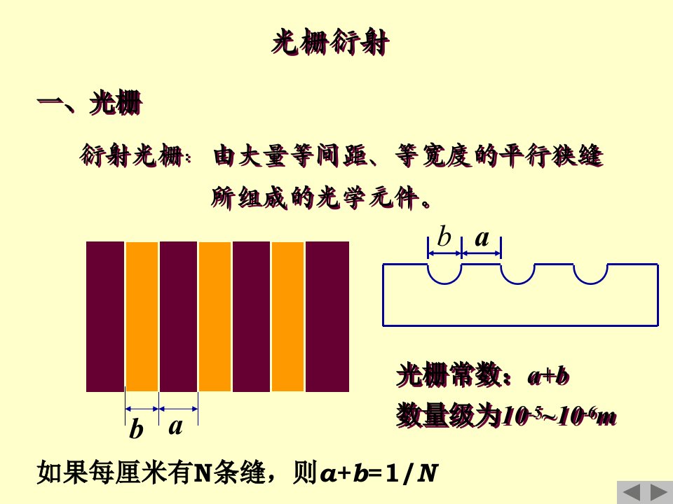 光栅衍射讲稿