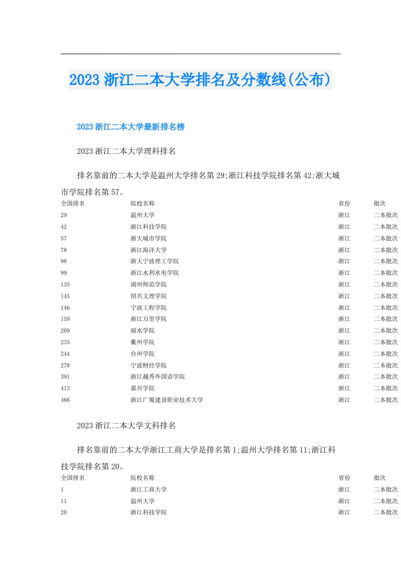 浙江二本大学排名及分数线(公布)