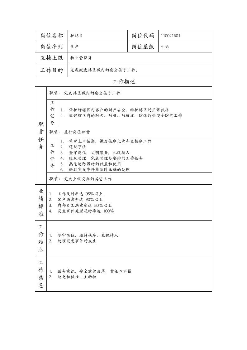 精品文档-110021601