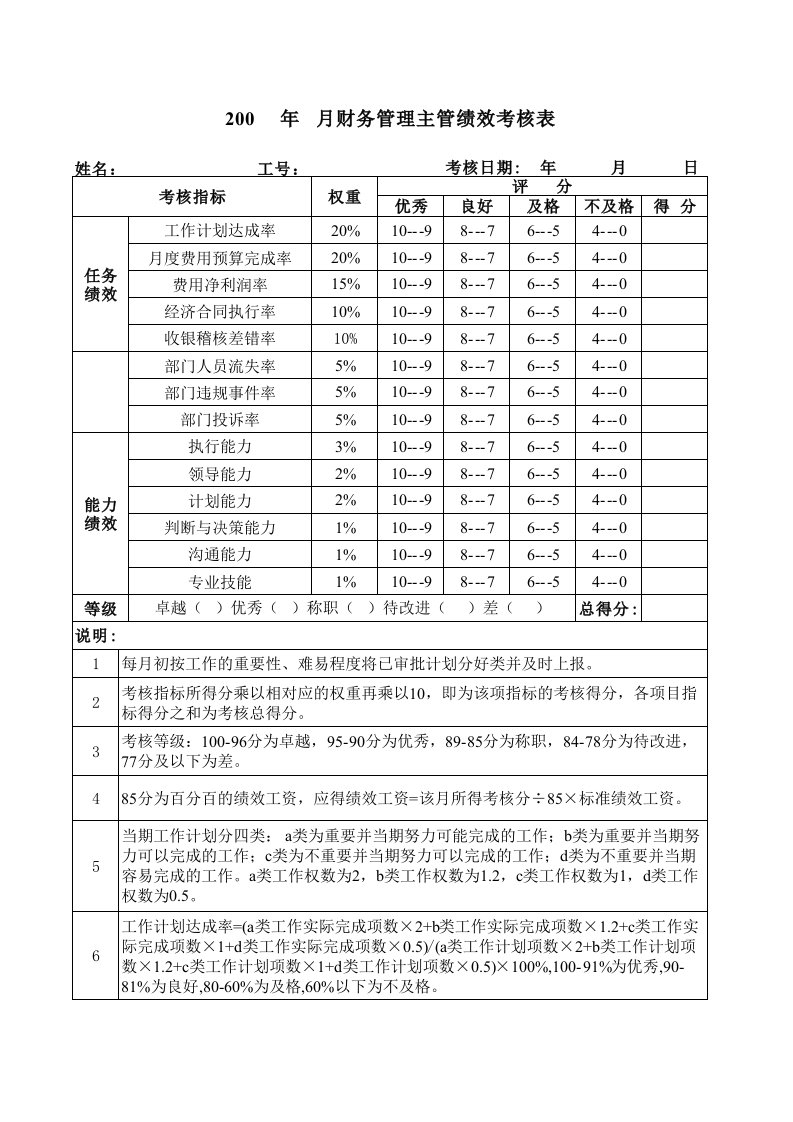 绩效管理表格-出纳主管绩效考核表