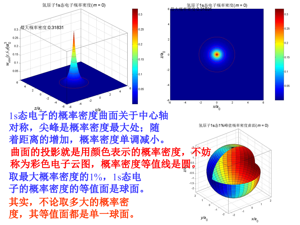 量子物理之氢原子的电子云图和概率密度等值面图2