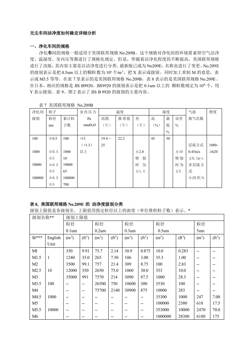 [最新]无尘车间干净度若何肯定具体剖析