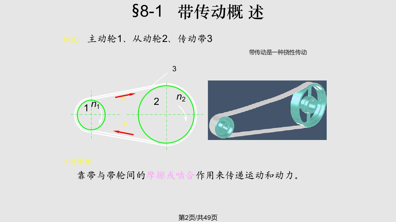 机械设计第8章带传动