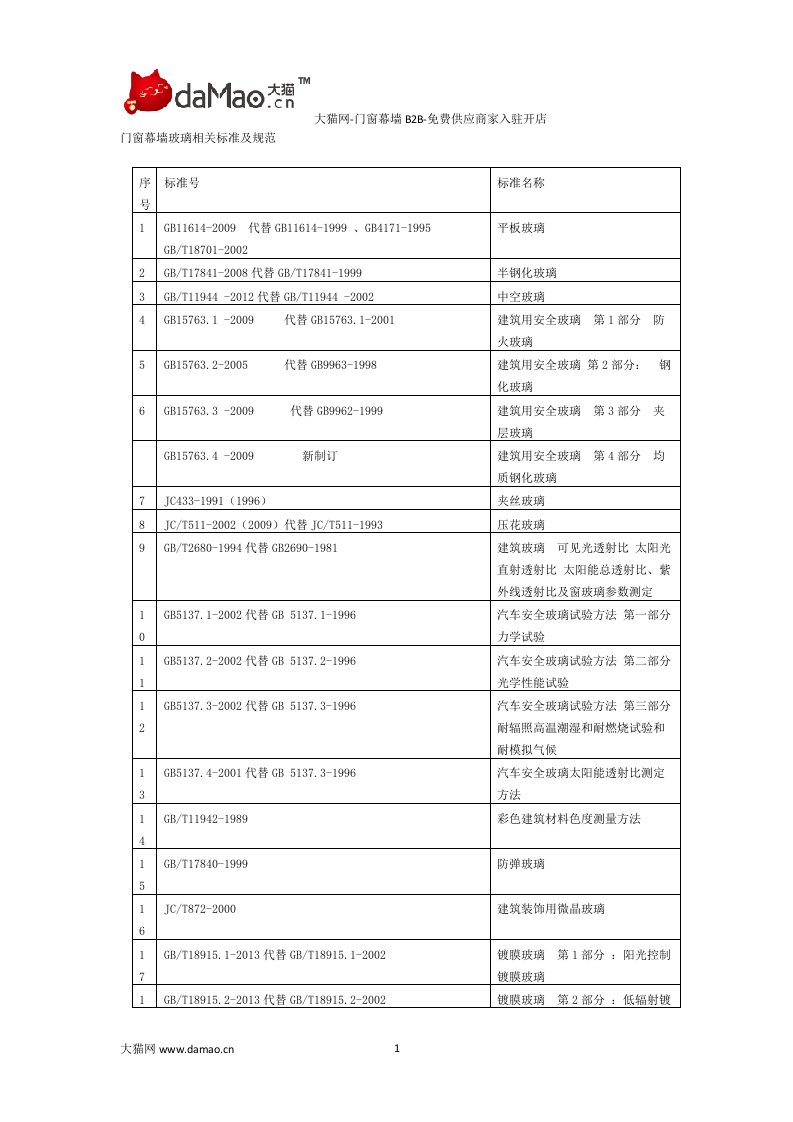 门窗幕墙玻璃相关标准及规范