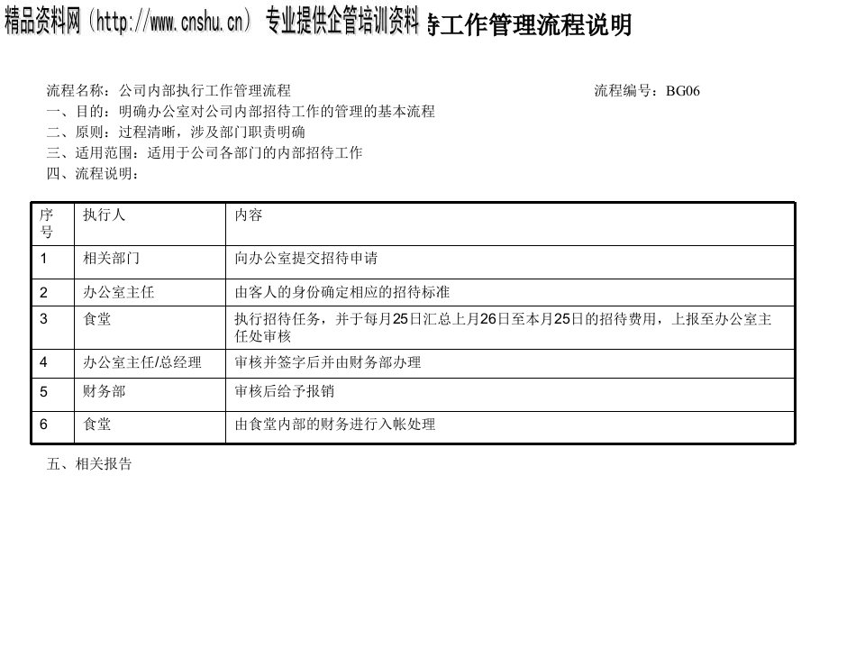 公司内部招待工作管理流程图