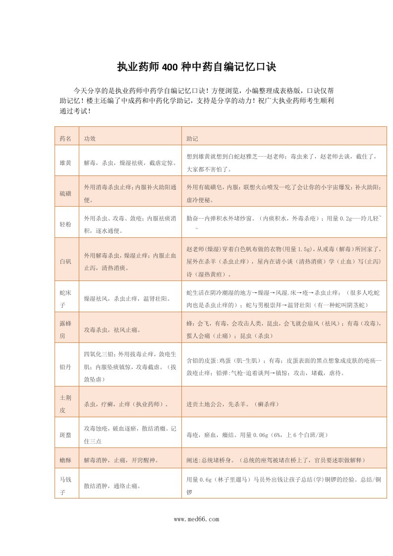 执业药师400种中药自编记忆口诀