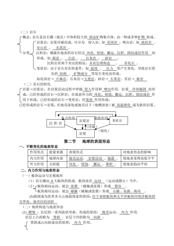 高一地理必修一提纲