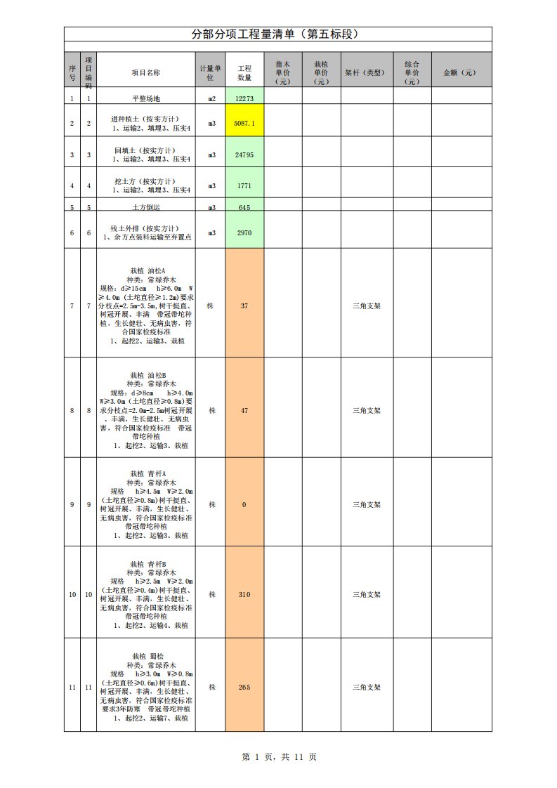 绿化工程清单报价(全表)