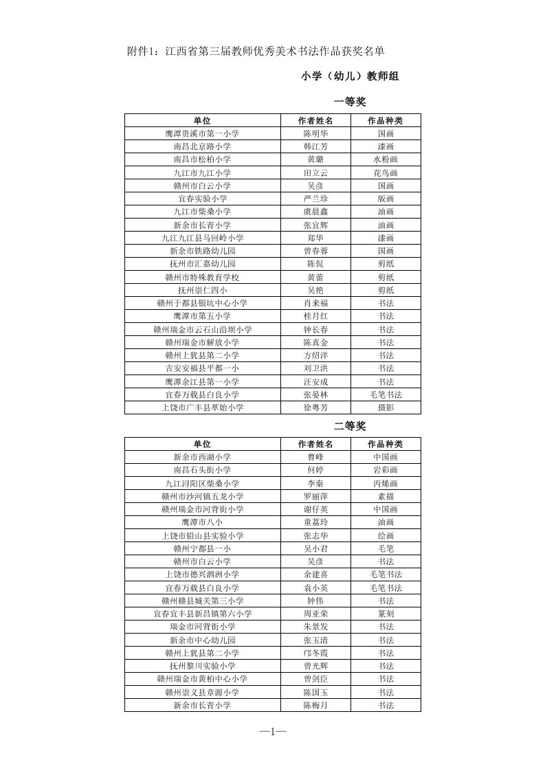 江西省第三届教师优秀美术书法作品获奖名单