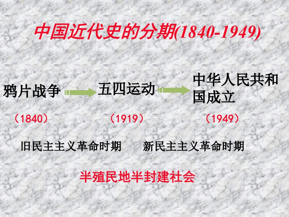 高中一年级历史必修1第二单元近代中国的反帝反封建斗争第五课鸦片战争和太平天国运动第一课时课件