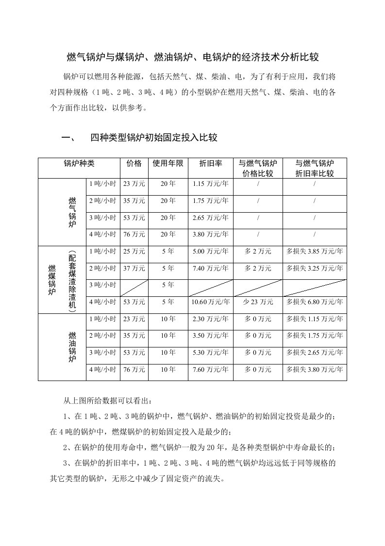 燃气锅炉与煤锅炉燃油锅炉电锅炉的经济技术分析比较