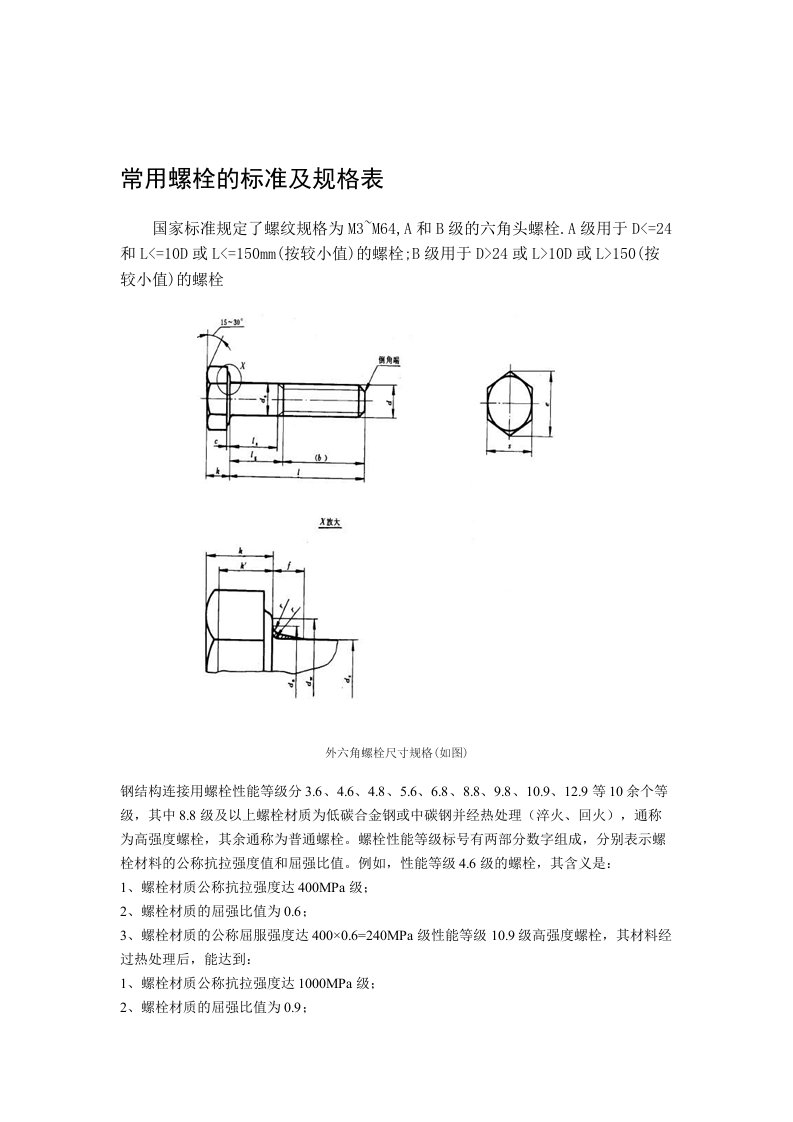 常用螺栓的标准及规格表