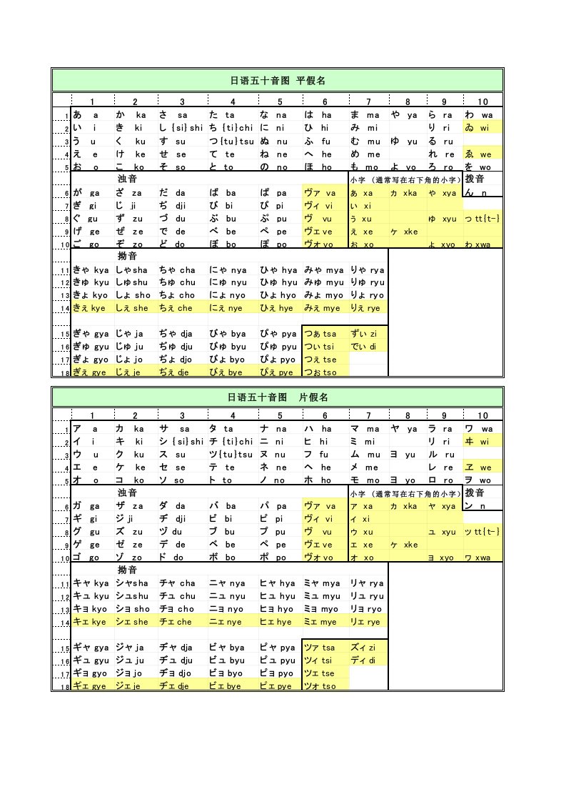 日语五十音图(平假名_片假名_罗马字_含最新发音)_打印版_Excel表格.xls