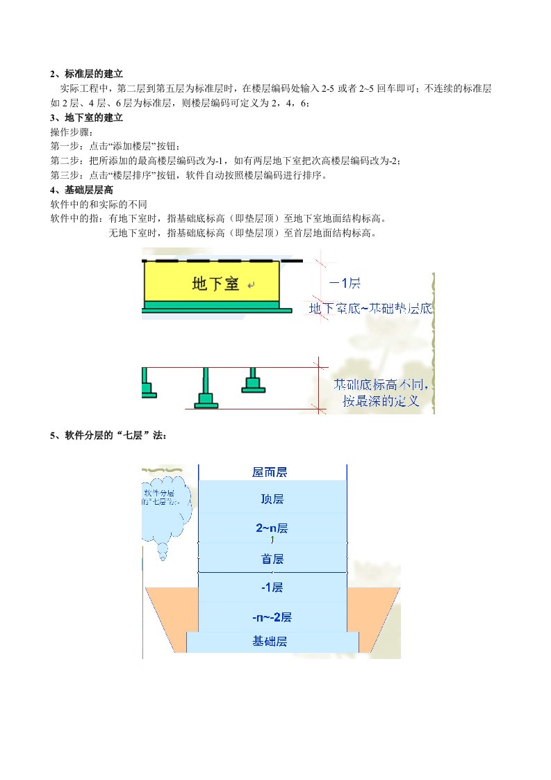 广联达图形算量学习笔记