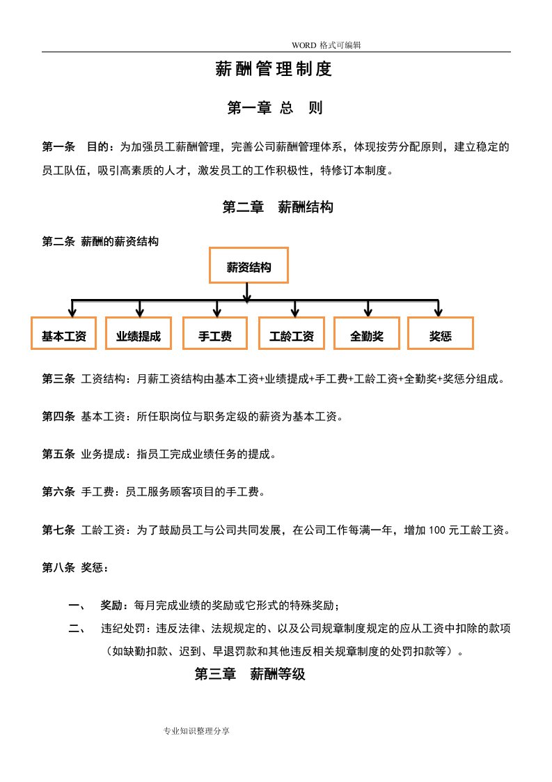 标准美容院薪酬管理制度2018