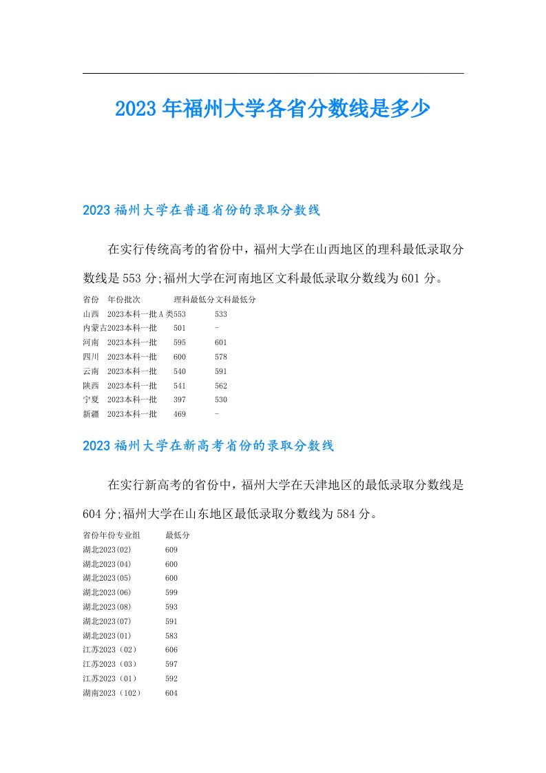 福州大学各省分数线是多少