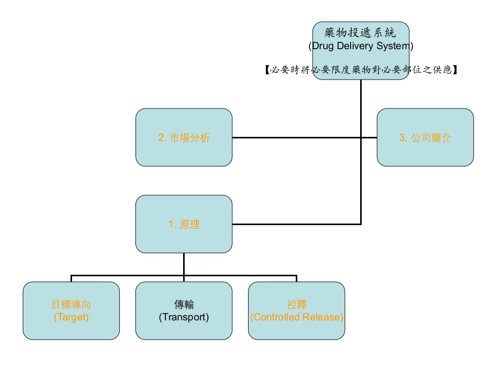 DrugDeliverySystem药物投递系统