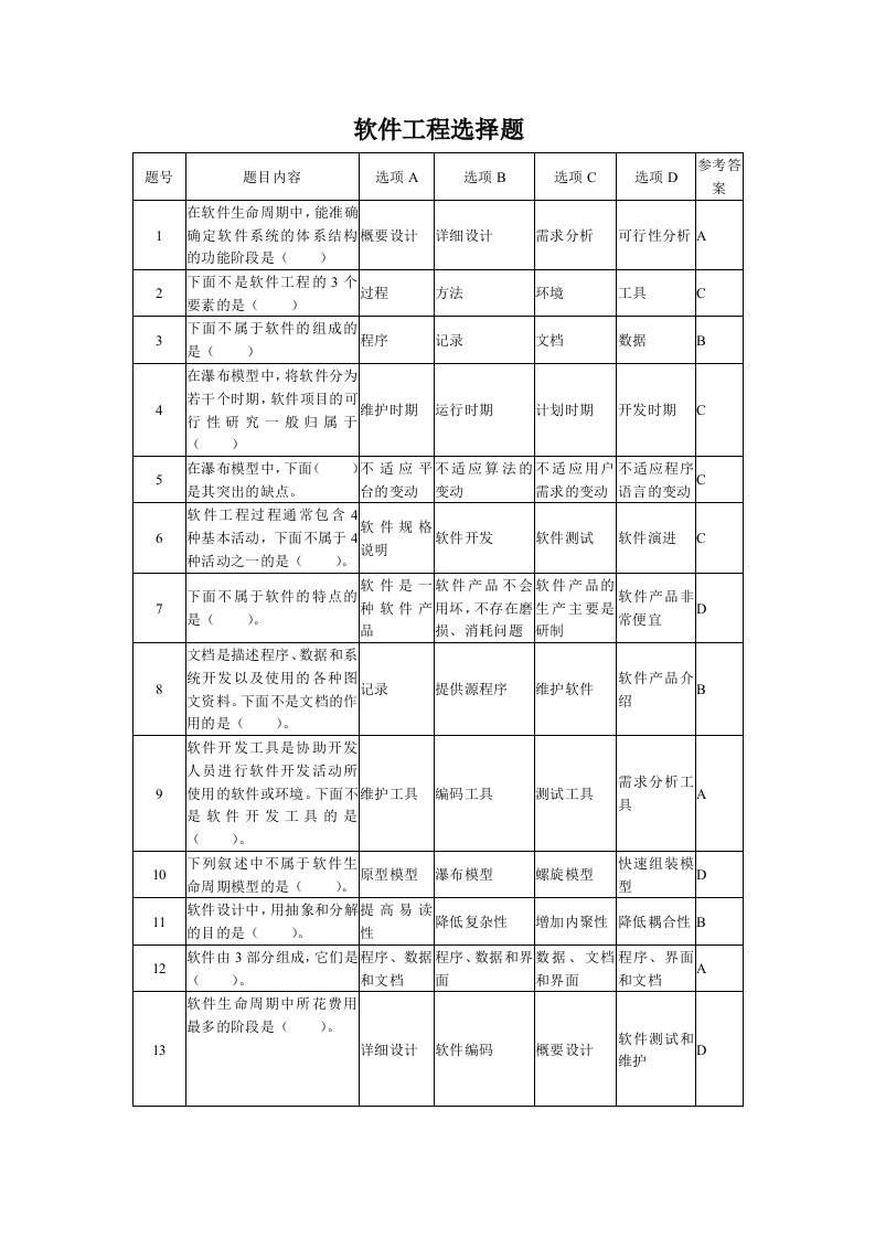 软件工程选择题大全