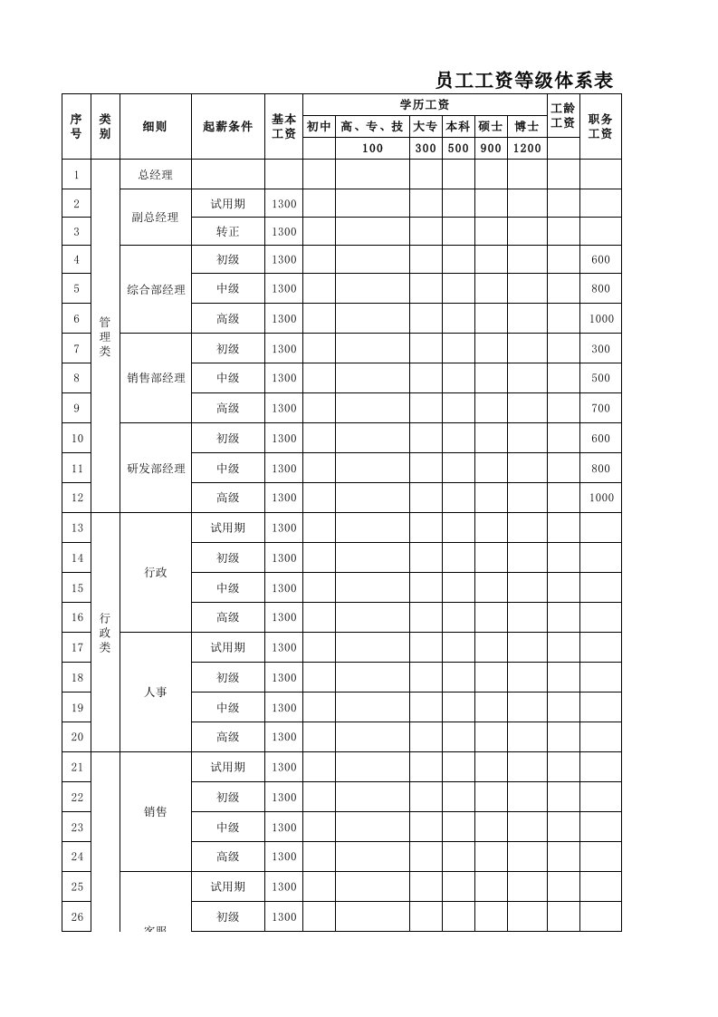 员工工资体系表