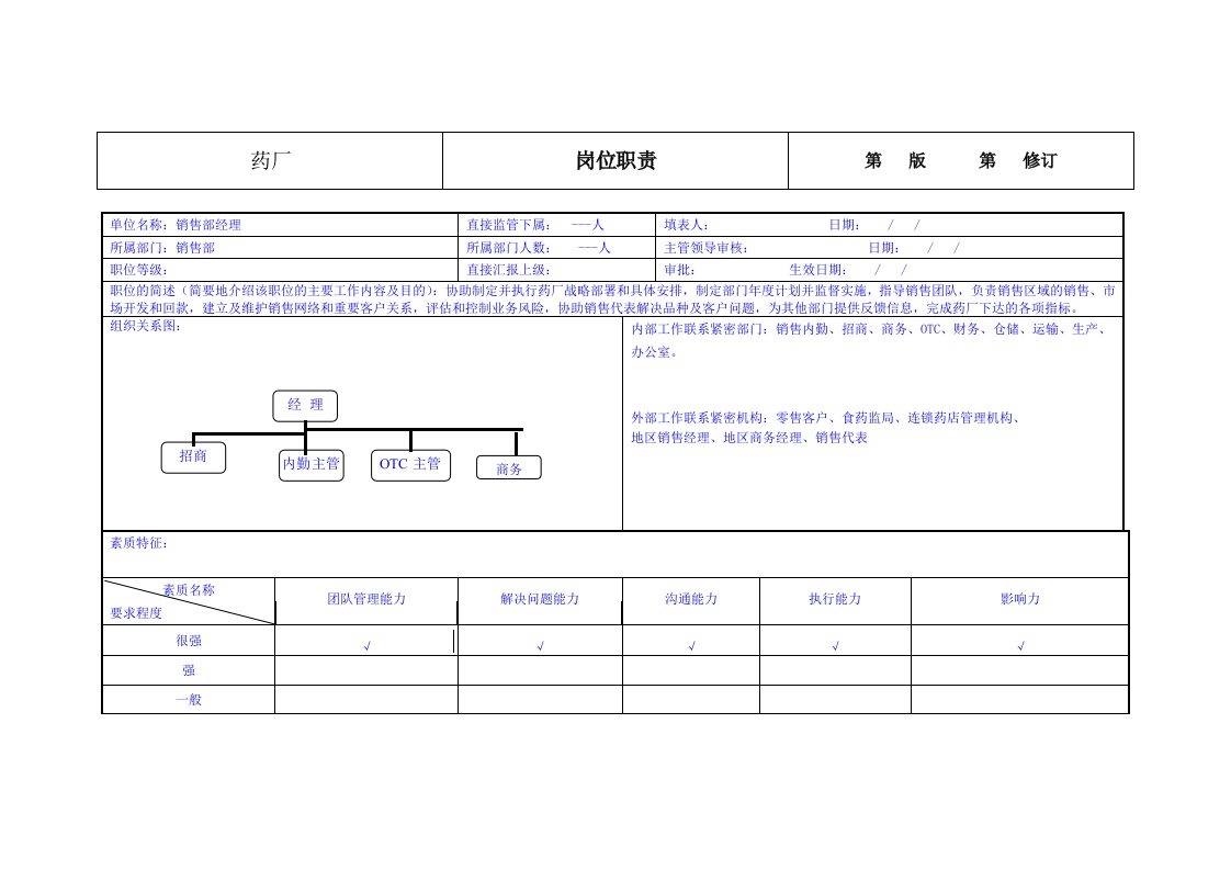 药厂销售部经理岗位职责