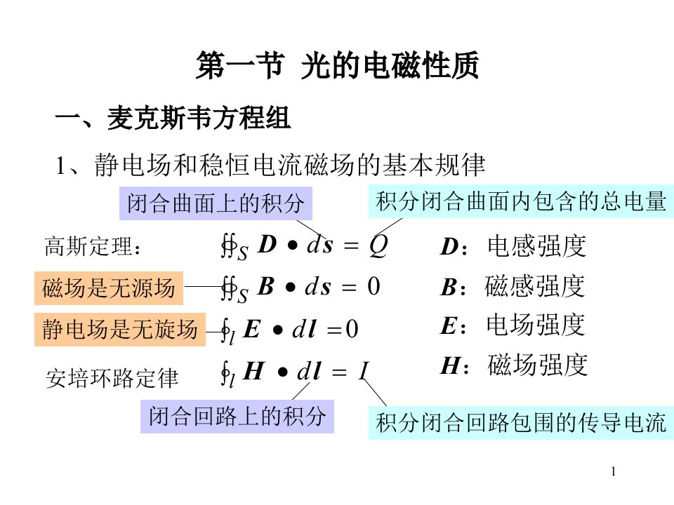 光学工程课件