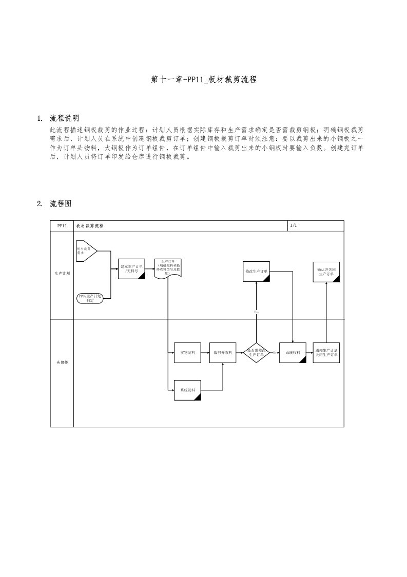 精品文档-第十一章PP11板材裁剪流程