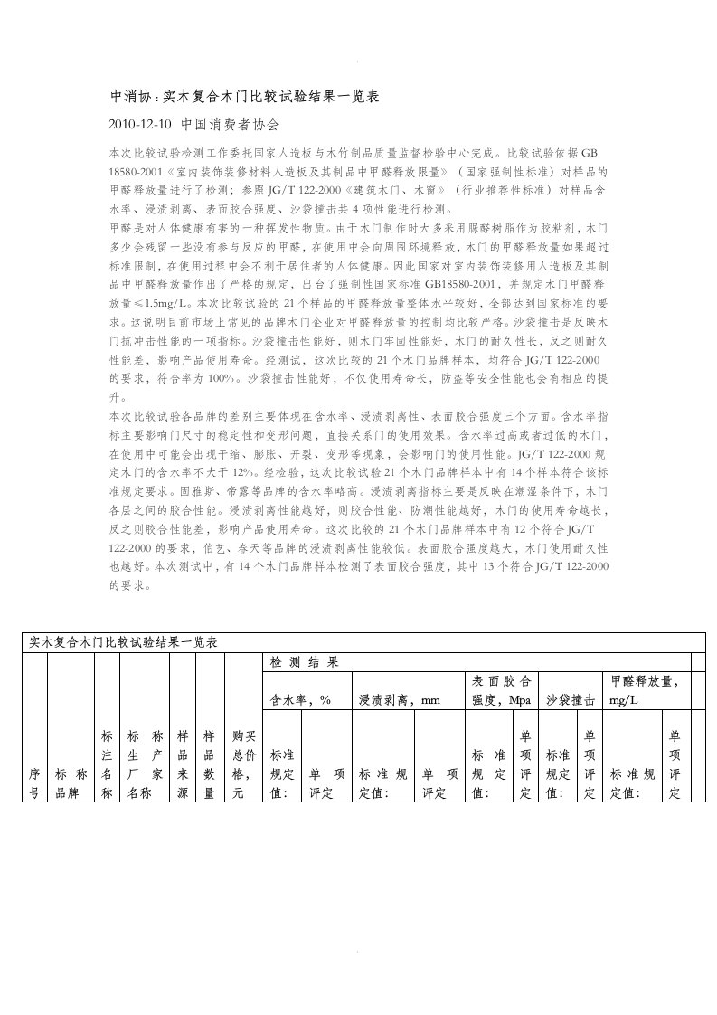 木门质量检测报告