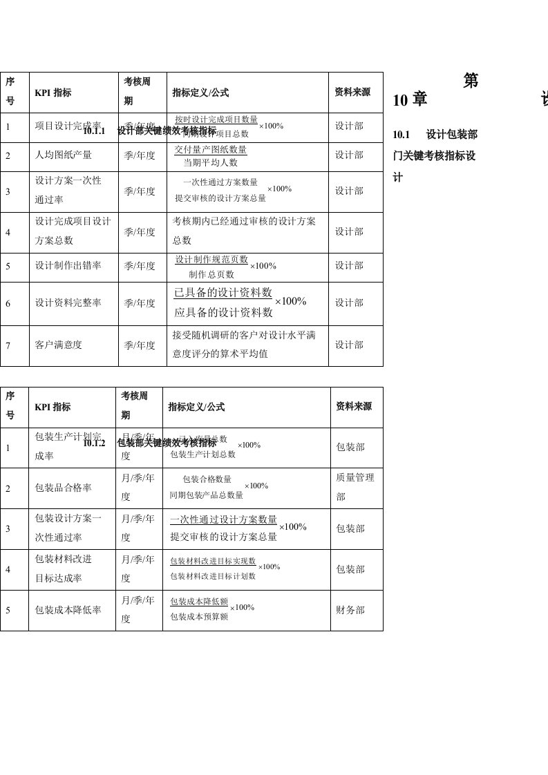 设计包装人员绩效考核