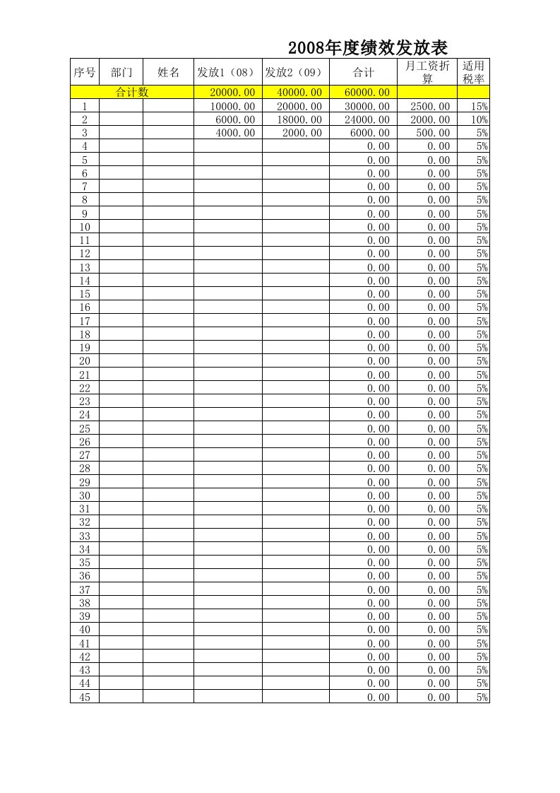 企业管理-年终奖发放表及个税统计表模板