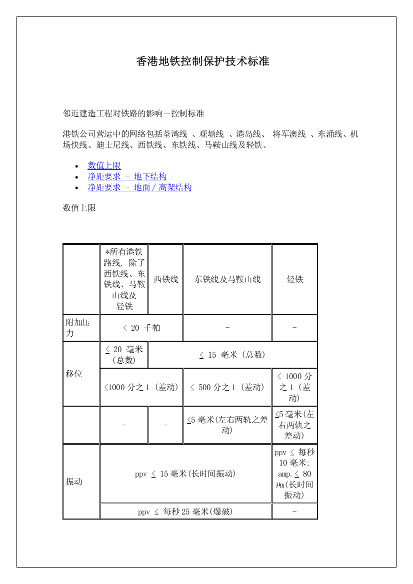 香港地铁控制保护技术标准