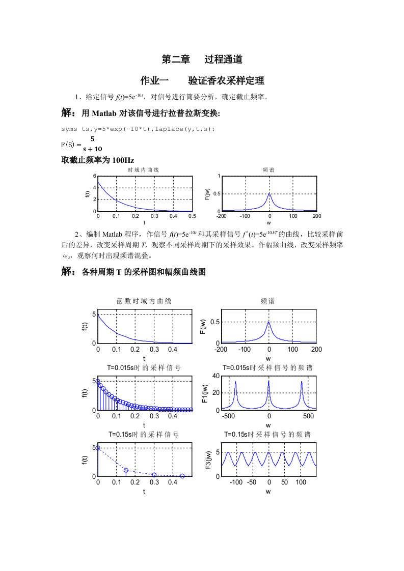 验证香农采样定律