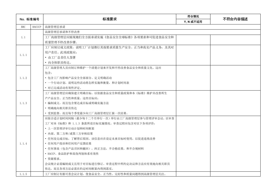 BRC第8版内审检查表样本