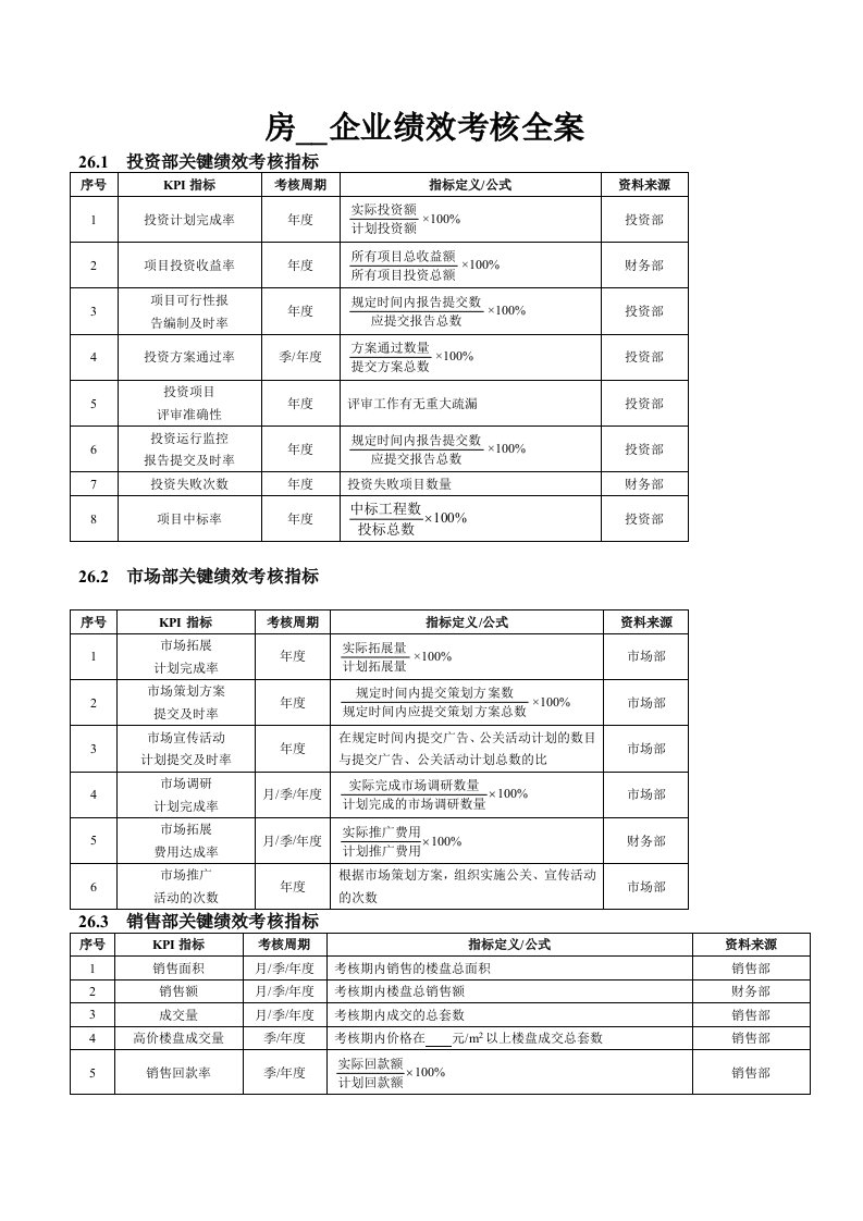 房地产企业绩效考核