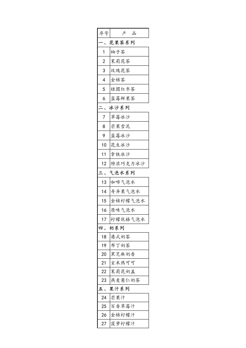 水吧基础表格