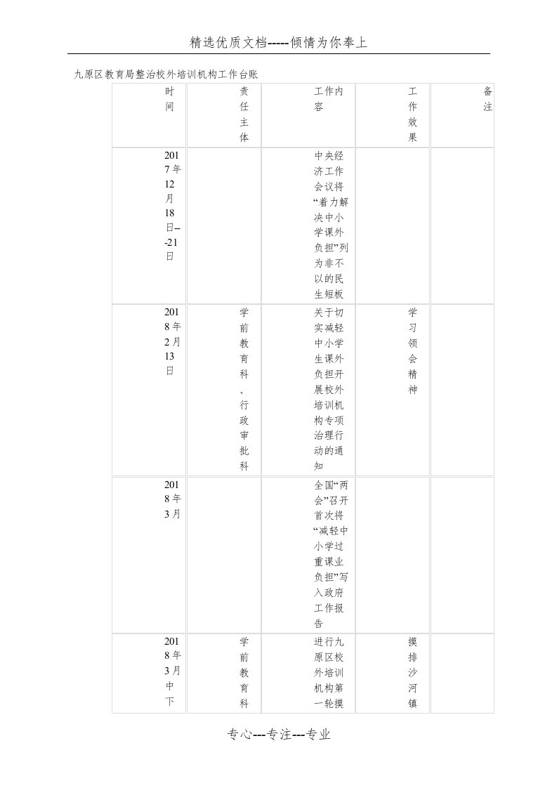 整治校外培训机构工作台账(共5页)