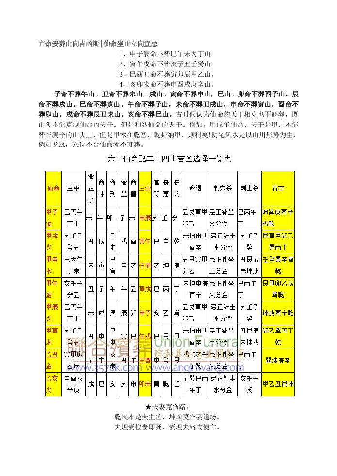 亡命安葬山向吉凶断仙命坐山立向宜忌