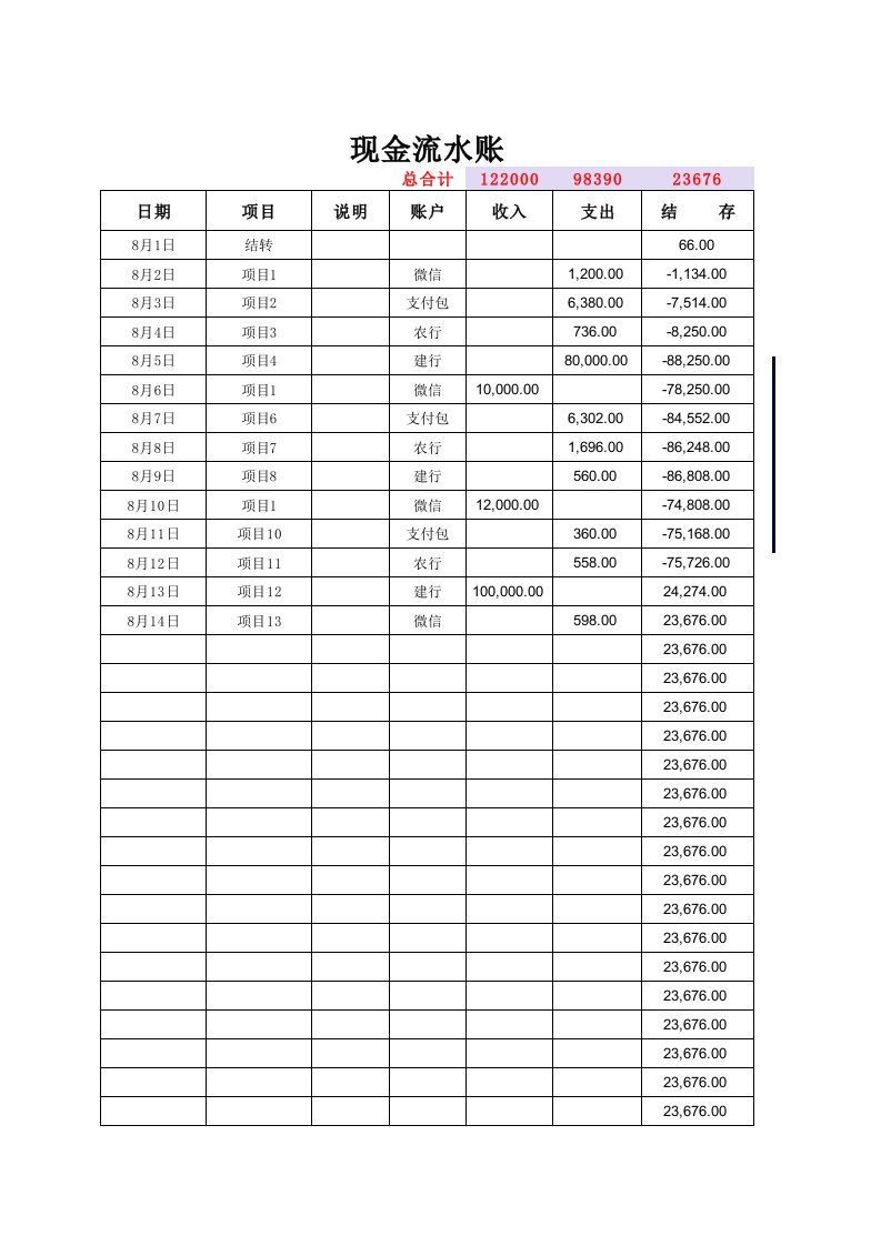 现金流水账