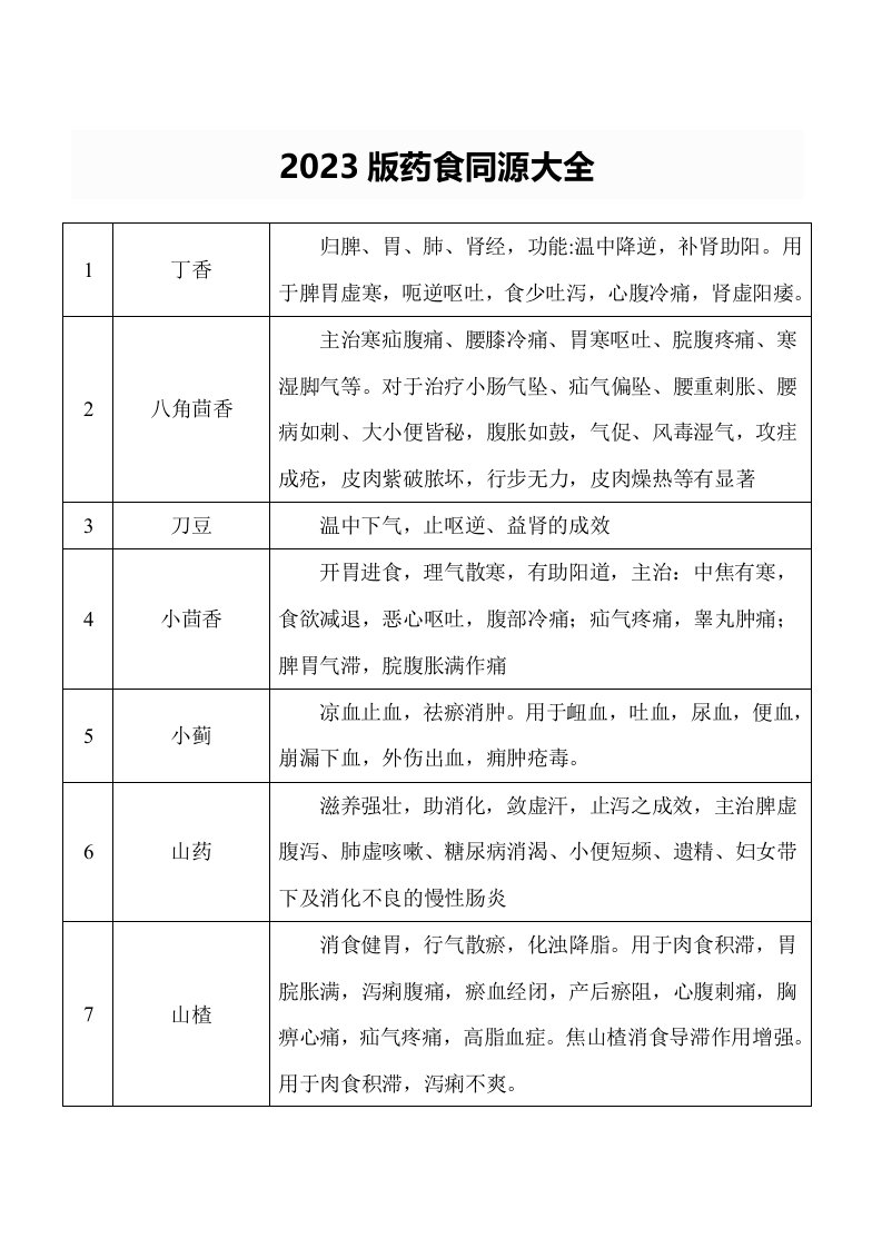 2023版药食同源大全(00002)