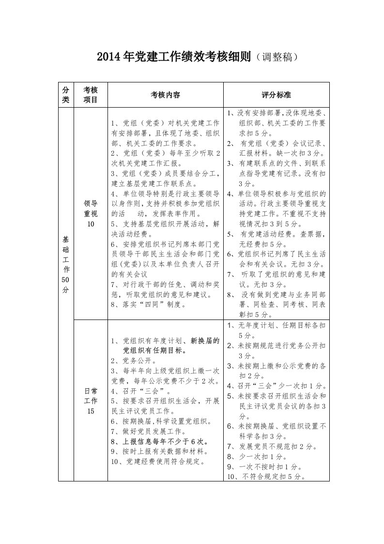 党建工作绩效考核细则