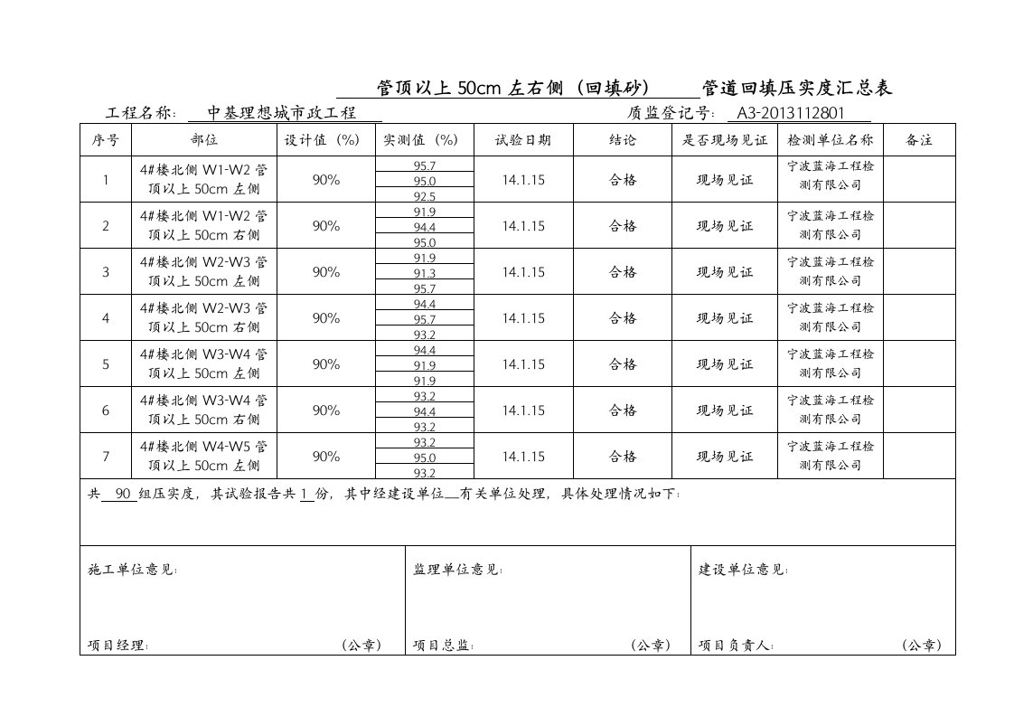 管顶以上cm(回填砂)压实度汇总表