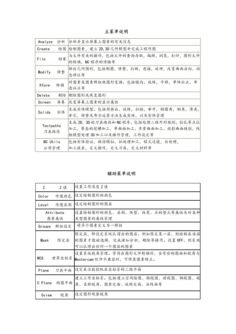 mastercam9.0全面中英菜单互译