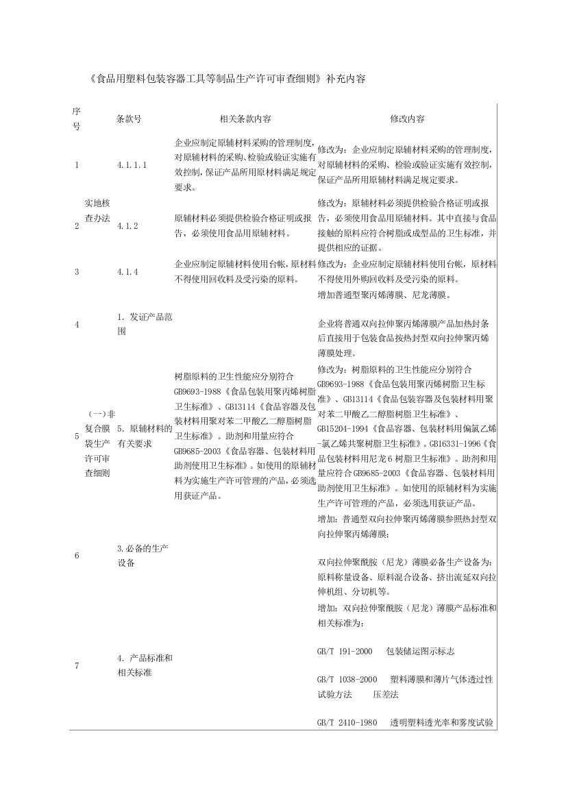 食品用塑料包装容器工具等制品生产许可审查细则补精