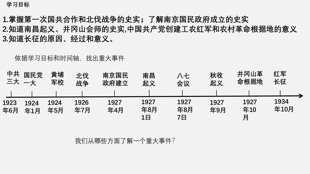 从国共合作到国共对峙