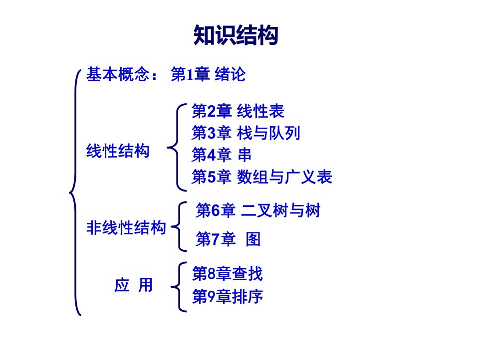 数据结构与算法课件